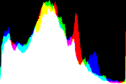 histogram