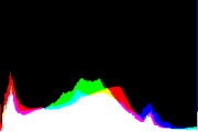 histogram