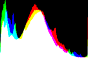 histogram