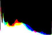 histogram