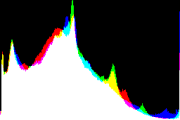 histogram