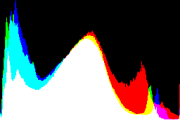 histogram