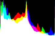 histogram