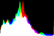 histogram