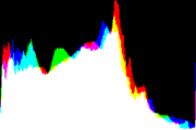 histogram