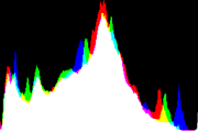 histogram