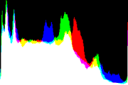 histogram