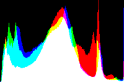 histogram