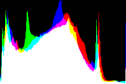 histogram