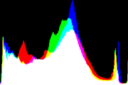 histogram