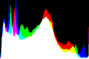 histogram