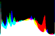 histogram