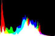 histogram