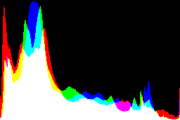 histogram