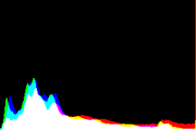 histogram