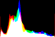 histogram