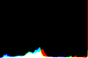 histogram