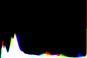 histogram