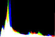 histogram