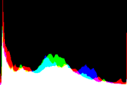 histogram