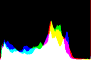 histogram