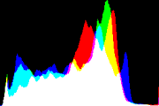 histogram