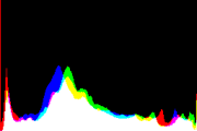 histogram