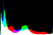 histogram