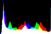 histogram