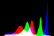 histogram