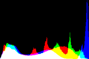 histogram