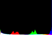 histogram