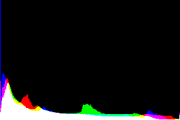 histogram