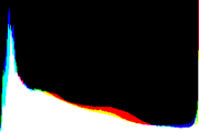 histogram