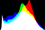 histogram