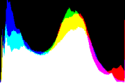 histogram