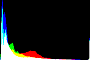 histogram