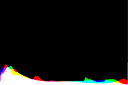 histogram