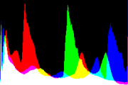 histogram