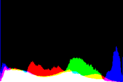 histogram