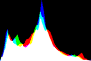 histogram