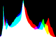 histogram