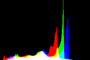 histogram