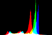 histogram