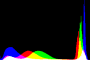 histogram