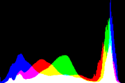 histogram