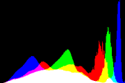 histogram