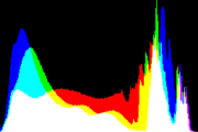 histogram