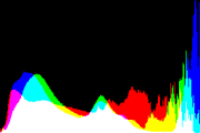 histogram