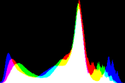 histogram